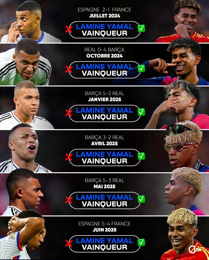 皇家社会客场输球，欧国联征程複杂