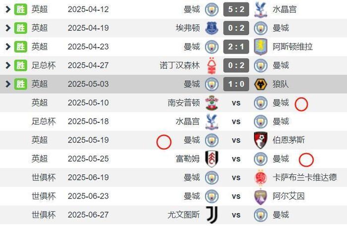 曼城客场大胜对手，英超积分榜领先优势扩大